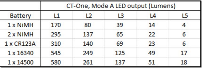 ct_one_output_all